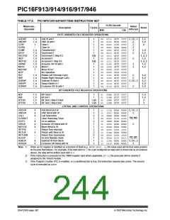 浏览型号PIC16F916-I/SO的Datasheet PDF文件第244页