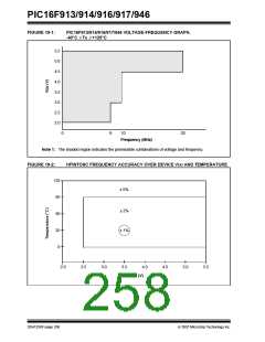 浏览型号PIC16F916-I/SO的Datasheet PDF文件第258页