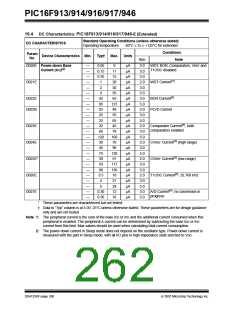 浏览型号PIC16F916-I/SO的Datasheet PDF文件第262页