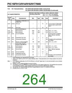 浏览型号PIC16F916-I/SO的Datasheet PDF文件第264页