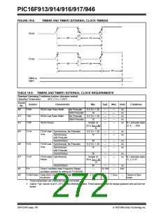 浏览型号PIC16F916-I/SO的Datasheet PDF文件第272页