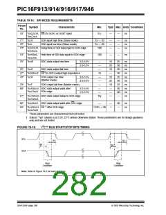 浏览型号PIC16F916-I/SO的Datasheet PDF文件第282页