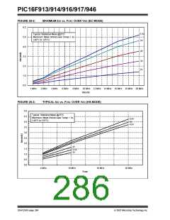 浏览型号PIC16F916-I/SO的Datasheet PDF文件第286页