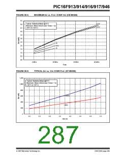 浏览型号PIC16F916-I/SO的Datasheet PDF文件第287页