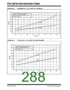 浏览型号PIC16F916-I/SO的Datasheet PDF文件第288页