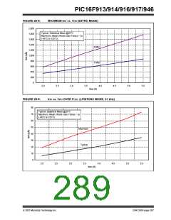 浏览型号PIC16F916-I/SO的Datasheet PDF文件第289页