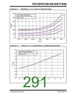 浏览型号PIC16F916-I/SO的Datasheet PDF文件第291页