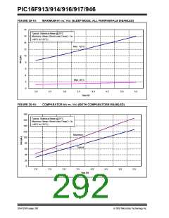 浏览型号PIC16F916-I/SO的Datasheet PDF文件第292页