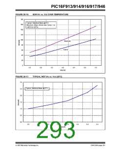 浏览型号PIC16F916-I/SO的Datasheet PDF文件第293页