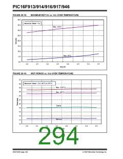 浏览型号PIC16F916-I/SO的Datasheet PDF文件第294页