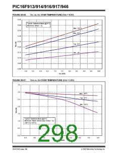 浏览型号PIC16F916-I/SO的Datasheet PDF文件第298页