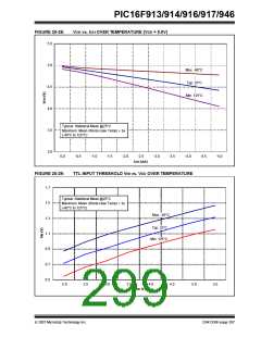 浏览型号PIC16F916-I/SO的Datasheet PDF文件第299页