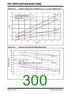 浏览型号PIC16F916-I/SO的Datasheet PDF文件第300页