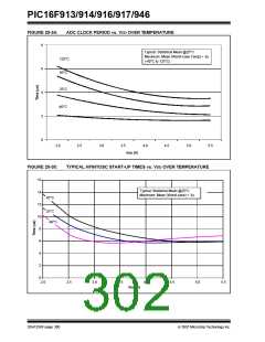 浏览型号PIC16F916-I/SO的Datasheet PDF文件第302页
