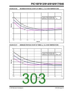 浏览型号PIC16F916-I/SO的Datasheet PDF文件第303页