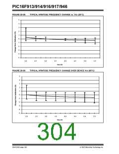 浏览型号PIC16F916-I/SO的Datasheet PDF文件第304页