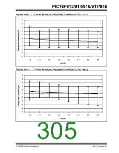 浏览型号PIC16F916-I/SO的Datasheet PDF文件第305页