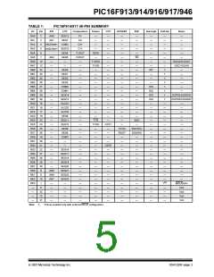 浏览型号PIC16F916-I/SO的Datasheet PDF文件第5页
