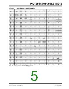 浏览型号PIC16F916-I/SP的Datasheet PDF文件第5页