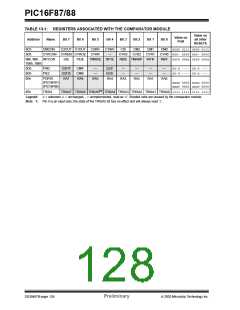 浏览型号PIC16F87-I/P的Datasheet PDF文件第128页