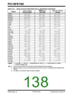 浏览型号PIC16F87-I/P的Datasheet PDF文件第138页