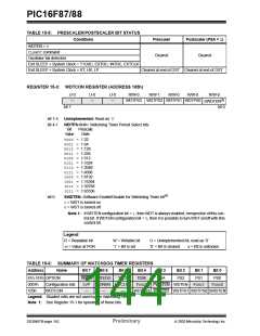 浏览型号PIC16F88-I/P的Datasheet PDF文件第144页