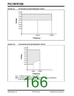 浏览型号PIC16F87-I/P的Datasheet PDF文件第166页
