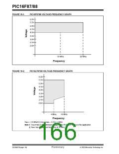 浏览型号PIC16F88-I/P的Datasheet PDF文件第166页