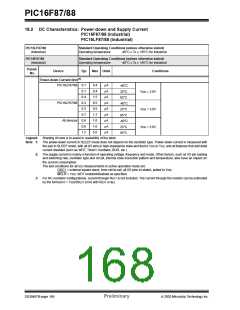 浏览型号PIC16F87-I/P的Datasheet PDF文件第168页