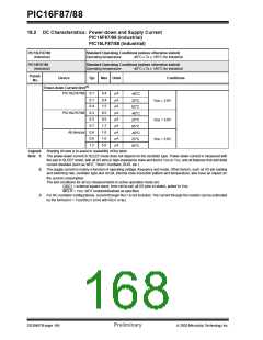 浏览型号PIC16F88-I/P的Datasheet PDF文件第168页