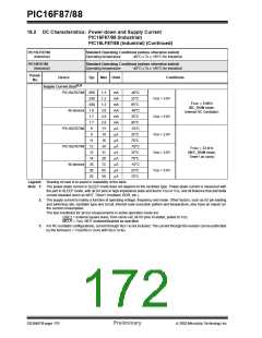 浏览型号PIC16F87-I/P的Datasheet PDF文件第172页