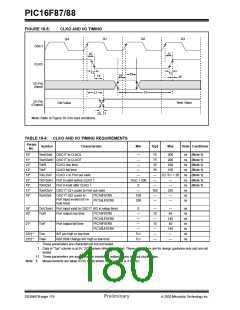 浏览型号PIC16F87-I/P的Datasheet PDF文件第180页