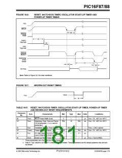 浏览型号PIC16F87-I/P的Datasheet PDF文件第181页