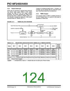 浏览型号PIC18F2450-I/SO的Datasheet PDF文件第124页