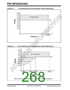 浏览型号PIC18F2450-I/SO的Datasheet PDF文件第268页