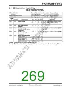 浏览型号PIC18F2450-I/SO的Datasheet PDF文件第269页