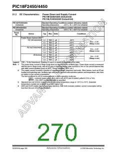 浏览型号PIC18F2450-I/SO的Datasheet PDF文件第270页