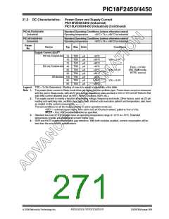 浏览型号PIC18F2450-I/SO的Datasheet PDF文件第271页