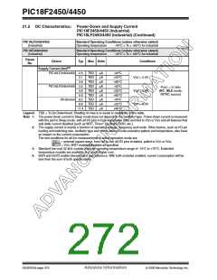 浏览型号PIC18F2450-I/SO的Datasheet PDF文件第272页