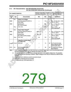 浏览型号PIC18F2450-I/SO的Datasheet PDF文件第279页