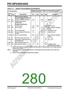 浏览型号PIC18F2450-I/SO的Datasheet PDF文件第280页