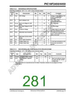 浏览型号PIC18F2450-I/SO的Datasheet PDF文件第281页