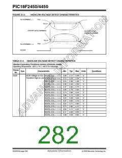 浏览型号PIC18F2450-I/SO的Datasheet PDF文件第282页