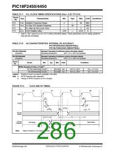 浏览型号PIC18F2450-I/SO的Datasheet PDF文件第286页