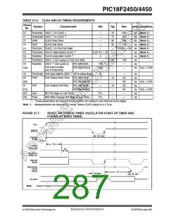 浏览型号PIC18F2450-I/SO的Datasheet PDF文件第287页