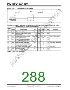 浏览型号PIC18F2450-I/SO的Datasheet PDF文件第288页