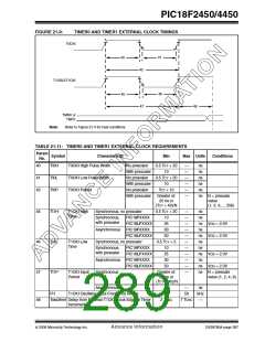 浏览型号PIC18F2450-I/SO的Datasheet PDF文件第289页