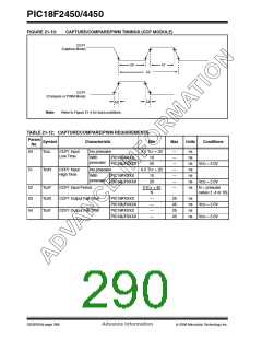 浏览型号PIC18F2450-I/SO的Datasheet PDF文件第290页