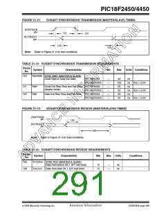 浏览型号PIC18F2450-I/SO的Datasheet PDF文件第291页