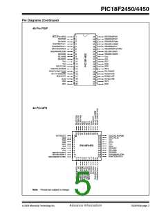 浏览型号PIC18F2450-I/SO的Datasheet PDF文件第5页